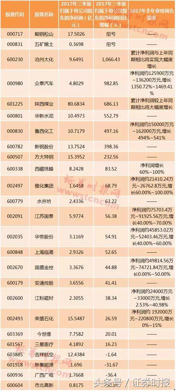 25股新入围MSCI中国A股指数，如何从中淘金，这些股可能更有戏