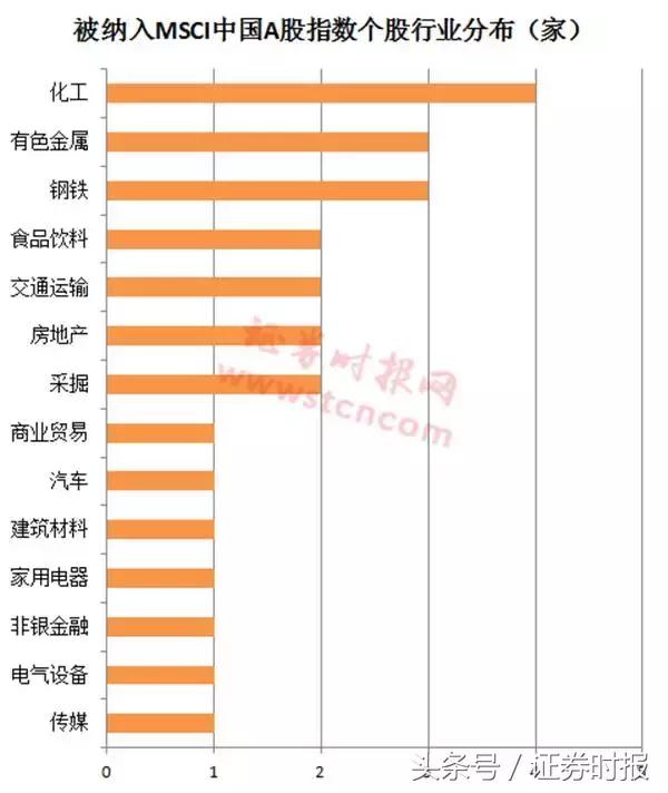 25股新入围MSCI中国A股指数，如何从中淘金，这些股可能更有戏