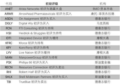 交易前瞻：担忧加息及思科下跌影响 美股盘前微跌