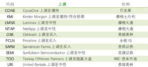 交易前瞻：担忧加息及思科下跌影响 美股盘前微跌