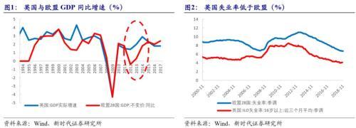 潘向东：英国脱欧何去何从？