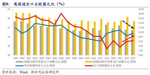 潘向东：英国脱欧何去何从？