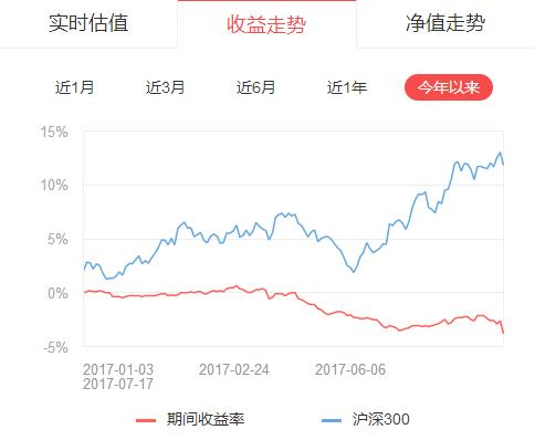 如何挑选基金中的战斗机？看完工行这份名单，或许会有答案！