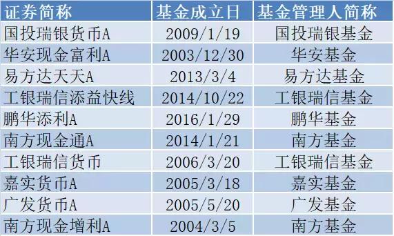 如何挑选基金中的战斗机？看完工行这份名单，或许会有答案！