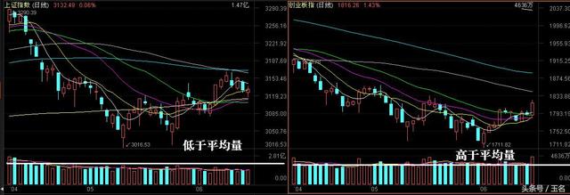 美联储加息和缩表行为对股市行情影响图解