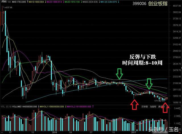 美联储加息和缩表行为对股市行情影响图解