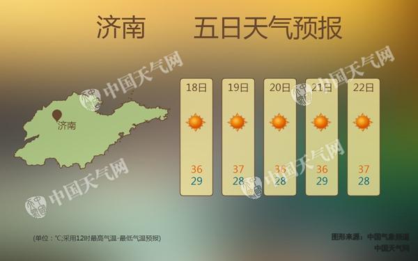 周日前山东持续高温高湿 局部最高温超39℃