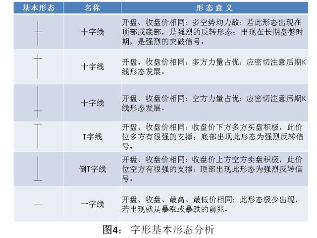 外汇交易那些事—— K 线技术分析（一）