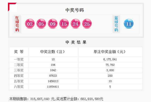 双色球051期开奖：同尾51525屌炸天！头奖617万10注