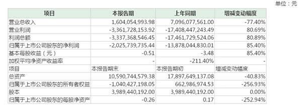 乐视网退市悬案怎么解：乐融致新估值算法成了决定性因素