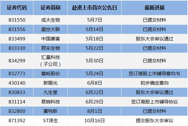 草根投资金忠栲投案 有多少大佬们又要慌了