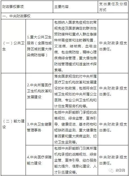 好消息！医疗卫生领域这些项目，政府要买单！安徽属于这一档