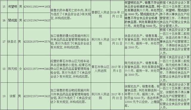 「风险提示」曝光！37名食品违法者被列黑名单