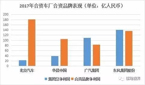 华晨停牌，宝马增资控股75%，一汽和北汽还会远吗？