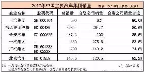 华晨停牌，宝马增资控股75%，一汽和北汽还会远吗？