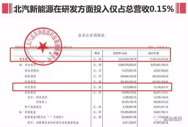 华晨停牌，宝马增资控股75%，一汽和北汽还会远吗？