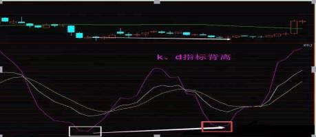 kdj指标详解技巧「精准技术分析」提前布局 赢在起点