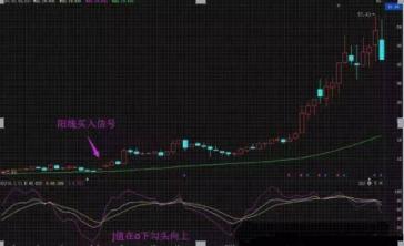 kdj指标详解技巧「精准技术分析」提前布局 赢在起点