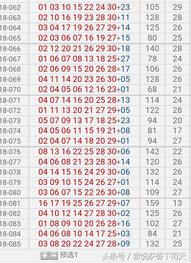 福利彩票七乐彩86期分析龙头010203，凤尾2630中奖！