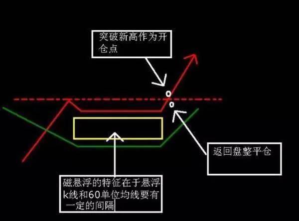 股票K线技术分析实战详解K线选牛股战法