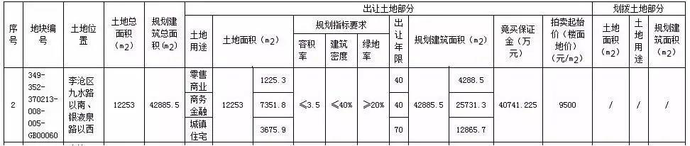 李沧区两宗土地完成上市拍卖