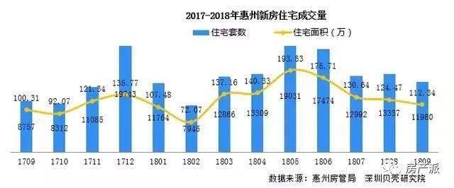 惠州彻底熄火了？从“全款购房”到“零首付”，仅仅3个月！