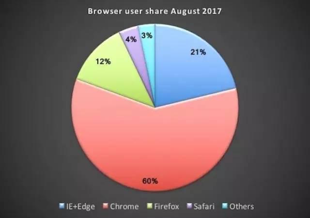 摩粉期待吗？Moto G5S 重返中国市场