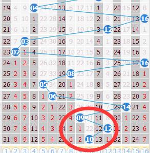 双色球开奖：21注一等奖分落11省市，湖南6注河北5注四川2注