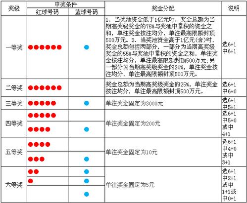 双色球开奖：21注一等奖分落11省市，湖南6注河北5注四川2注