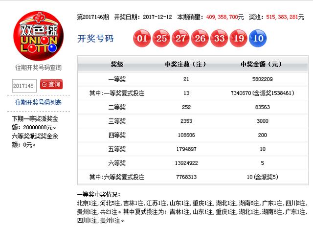 双色球开奖：21注一等奖分落11省市，湖南6注河北5注四川2注