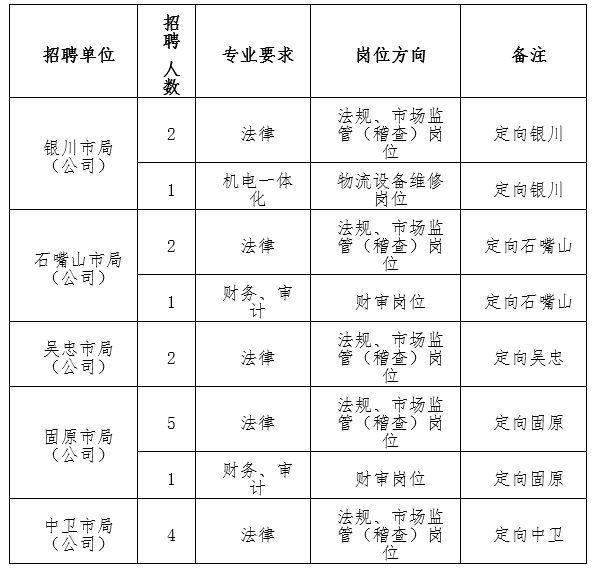 扩散丨宁夏这些单位招人！仅这家银行就要招320人！