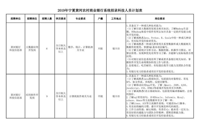 扩散丨宁夏这些单位招人！仅这家银行就要招320人！