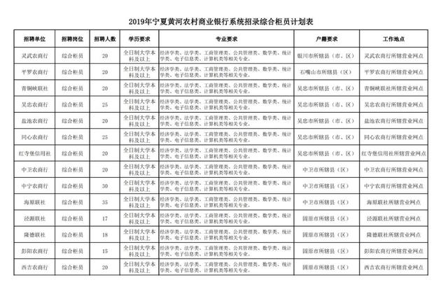 扩散丨宁夏这些单位招人！仅这家银行就要招320人！