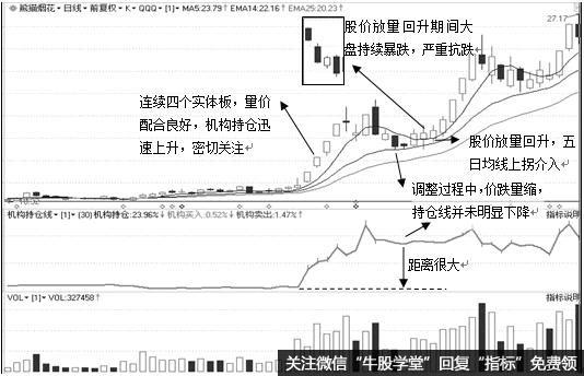 连续板之二春战法典型案例：熊猫烟花（600599）