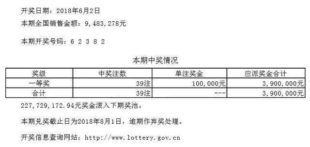 「开奖公告」2018年6月2日中国体育彩票开奖公告