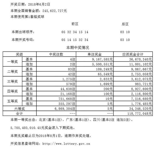 「开奖公告」2018年6月2日中国体育彩票开奖公告