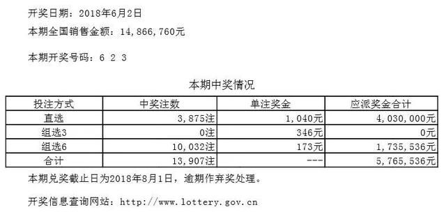 「开奖公告」2018年6月2日中国体育彩票开奖公告