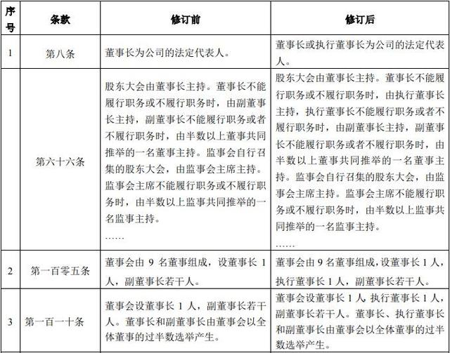 海航拟增设执行董事长 可出任公司法人