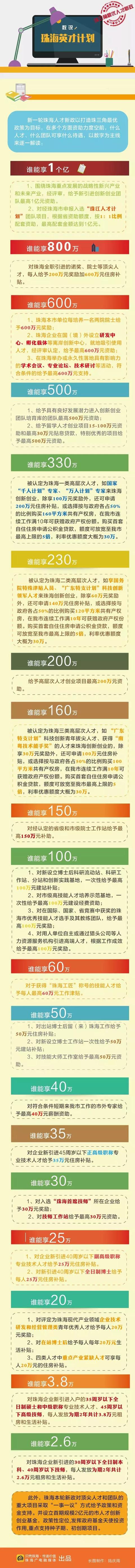 收藏！2019年珠海购房、落户、贷款、人才政策大全