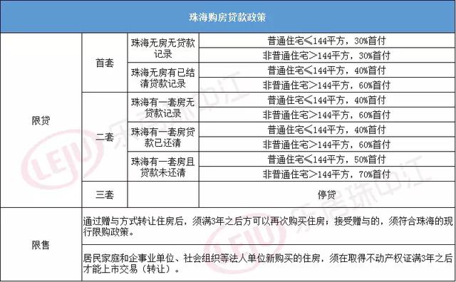 收藏！2019年珠海购房、落户、贷款、人才政策大全