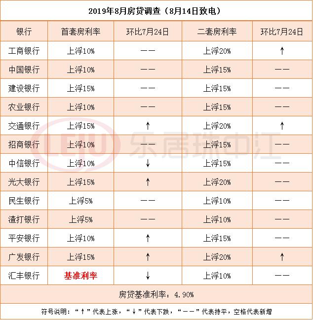 收藏！2019年珠海购房、落户、贷款、人才政策大全