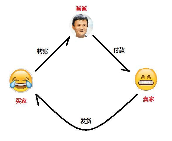 区块链火了，讲个故事，让你通俗易懂地理解它