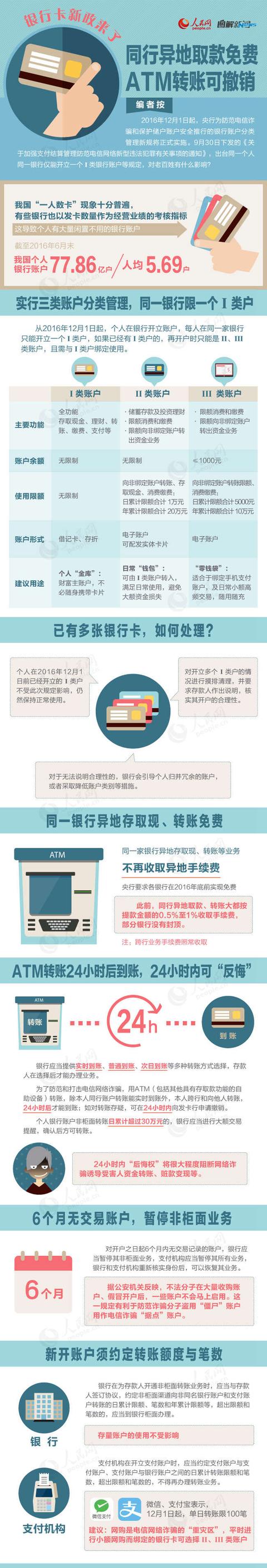 微提醒丨银行卡新政来了，同行异地取款免费，ATM转账可撤销！