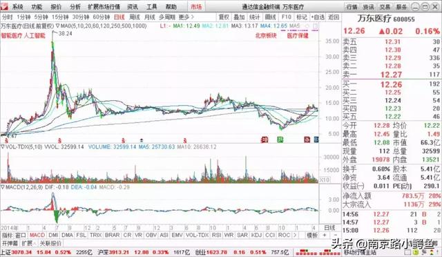 牛股推荐丨三只未来5年10倍的潜在牛股！