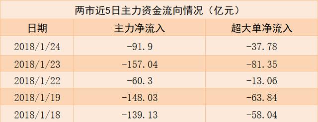 跌停原因找到了！信维通信遭机构净卖出4.38亿元