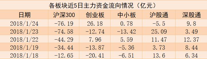 跌停原因找到了！信维通信遭机构净卖出4.38亿元