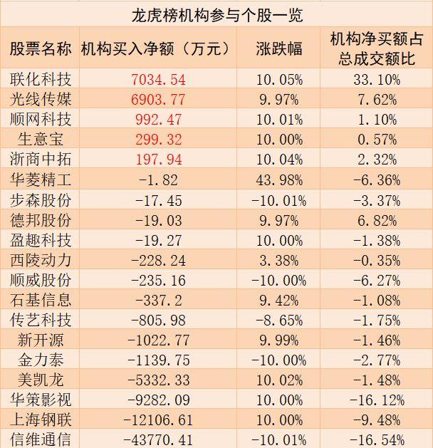 跌停原因找到了！信维通信遭机构净卖出4.38亿元