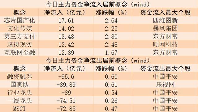 跌停原因找到了！信维通信遭机构净卖出4.38亿元