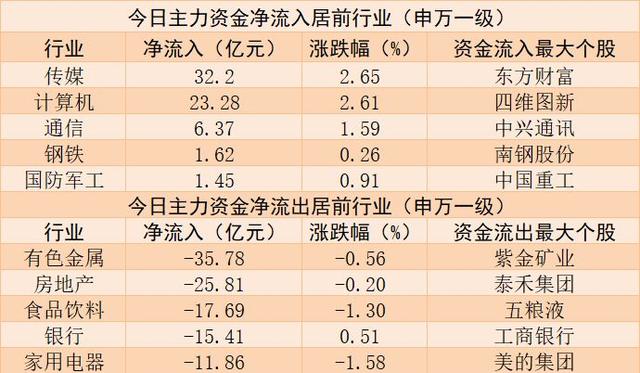 跌停原因找到了！信维通信遭机构净卖出4.38亿元