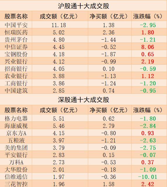 跌停原因找到了！信维通信遭机构净卖出4.38亿元